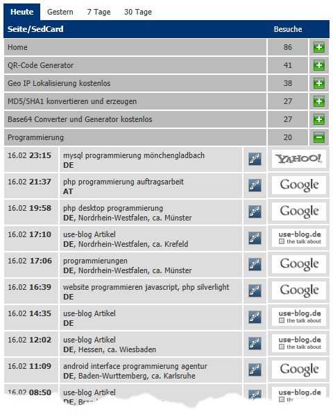 Analyse der Serverlogs