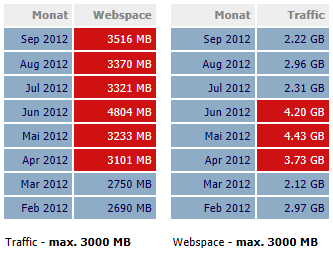 webspace-traffic webspace-traffic
